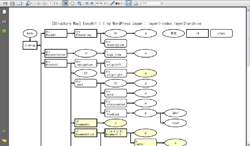「EasyAll 1.1」の構成図